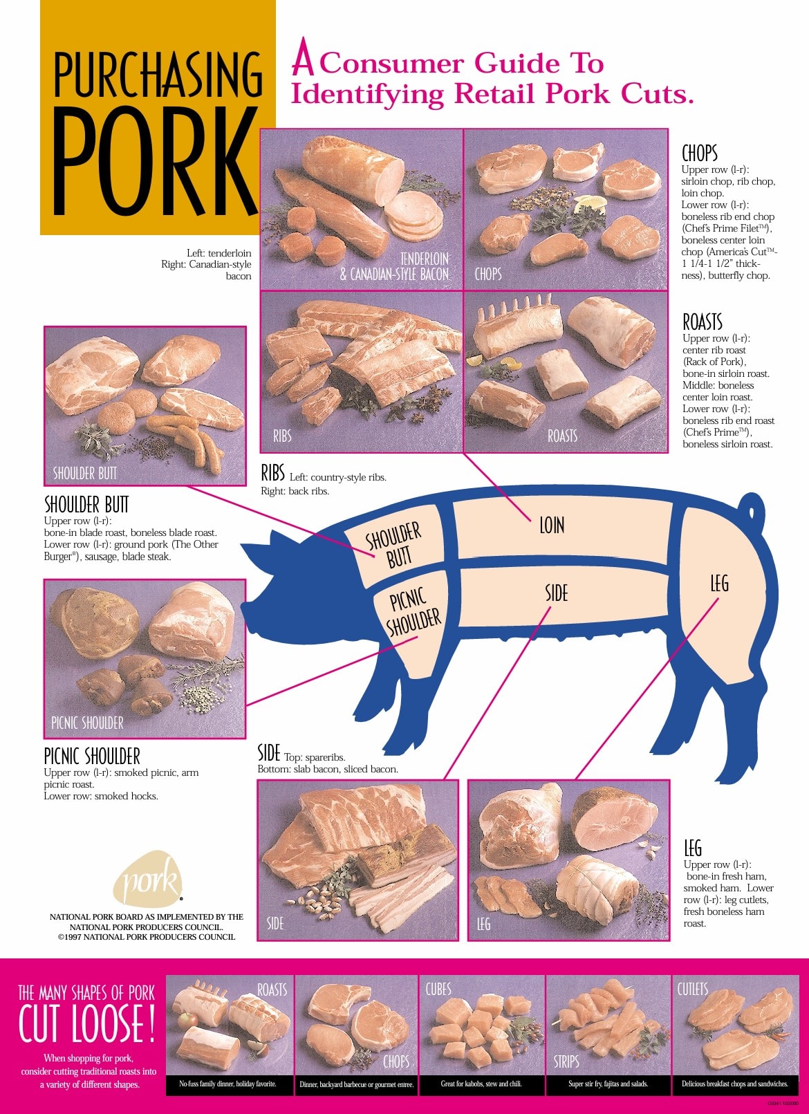 Pork Cuts